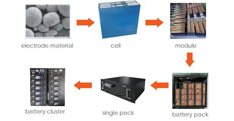 solar energy storage batteries