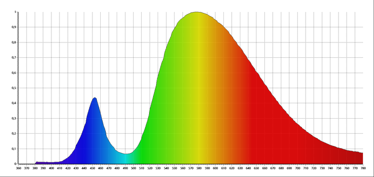 LED3000K LED3000K