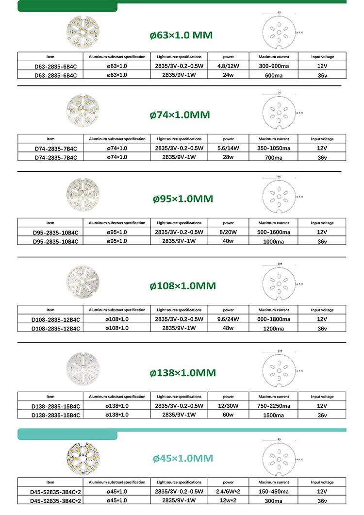 pcb led module for lighting pcb led module for lighting