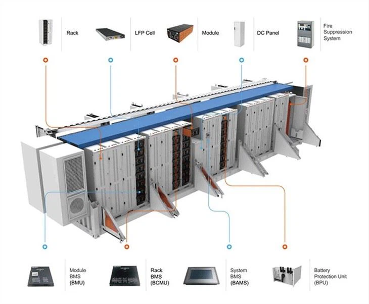 PV Energy Storage System