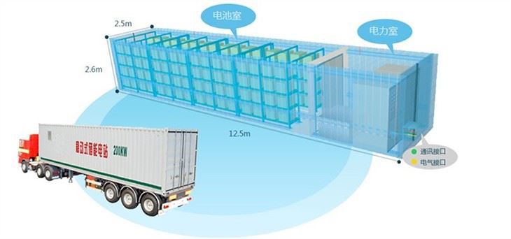 1MWH KVA Lithium ion Energy Solar Storage System
