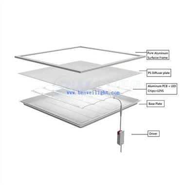 6000K Flat LED Panel Light